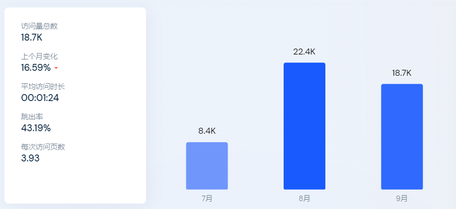 “種植鉛筆”在TikTok爆紅！品牌一個(gè)月吸粉10萬(wàn)