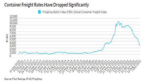 集運市場下跌，對中國船舶融資租賃公司影響幾何？
