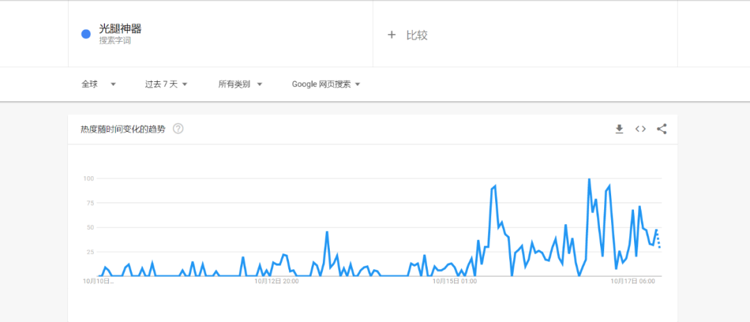 中國“光腿神器”走紅歐洲！大廠卻猶豫了