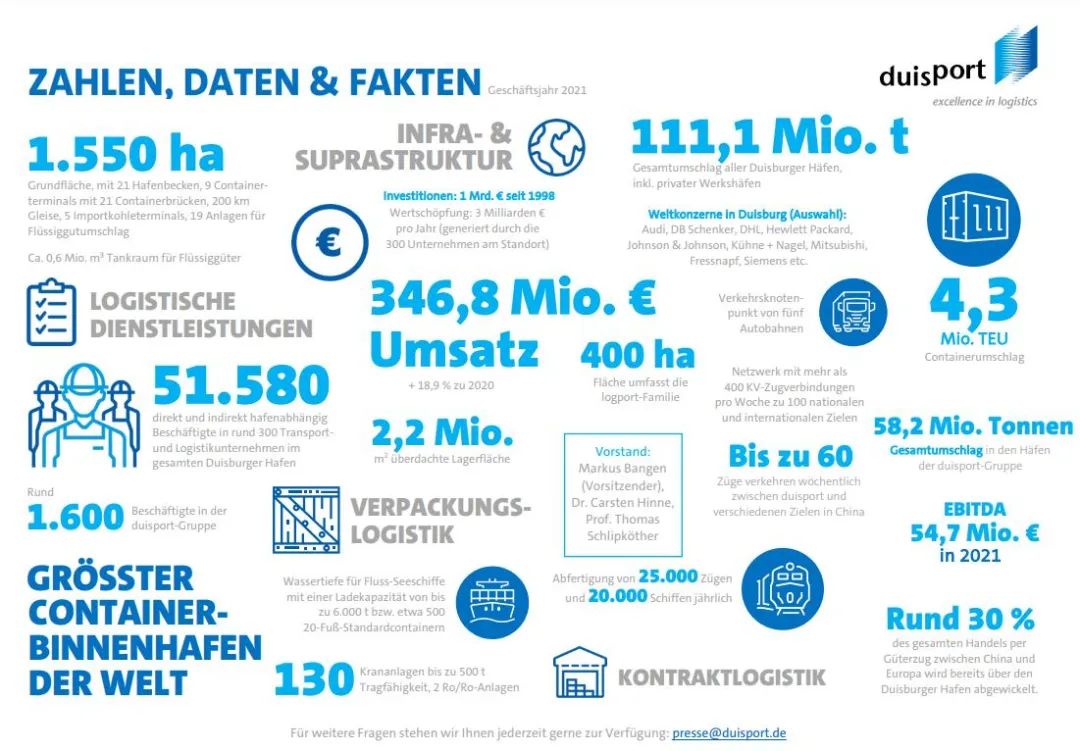 全球第一大內(nèi)河港：經(jīng)常被比較，從未被超越