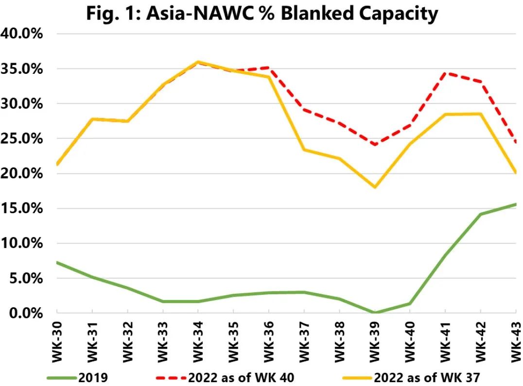 2M聯(lián)盟再次暫停、調(diào)整美西航線(xiàn)！分析機(jī)構(gòu)：力度太小，動(dòng)作太慢