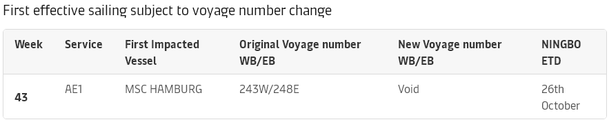 再削減運(yùn)力！船公司暫停多項(xiàng)跨太平洋航線服務(wù)，取消亞歐航線部分航次