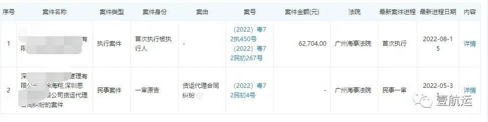 欲哭無(wú)淚！十多個(gè)貨柜被扣數(shù)月，堆存費(fèi)已高達(dá)190萬(wàn)！貨代卻選擇擺爛……