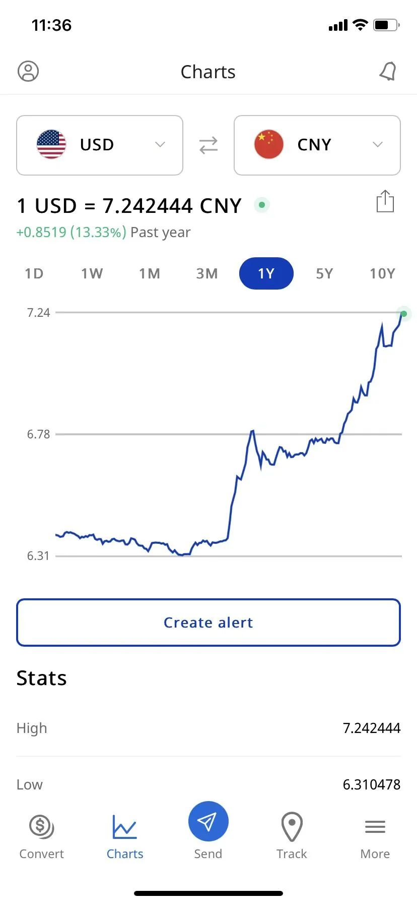 匯率破7.27！大賣利潤率又要漲
