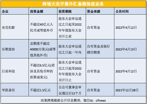 匯率破7.27！大賣利潤率又要漲