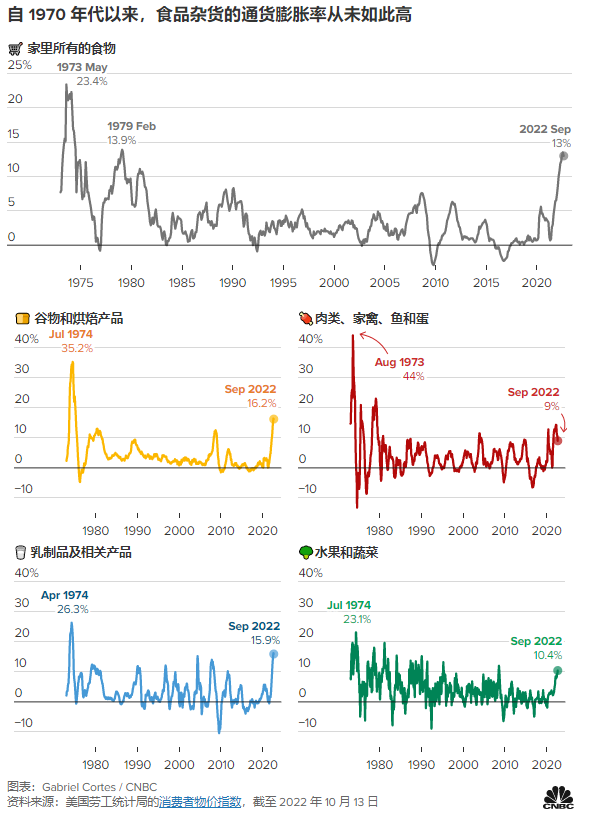 貝索斯警告：美國(guó)經(jīng)濟(jì)衰退迫在眉睫！這類賣家將受影響