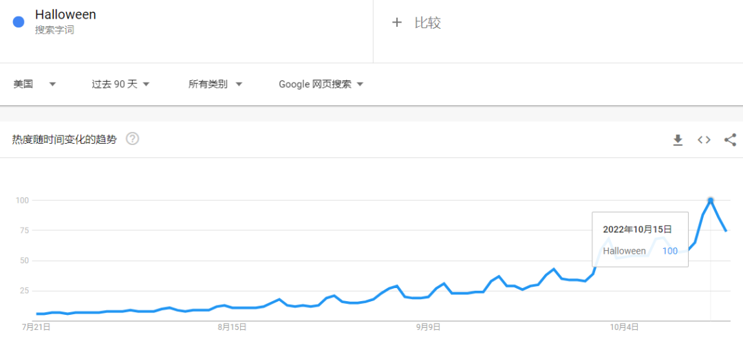 當(dāng)心！萬圣節(jié)這一熱門產(chǎn)品被召回！