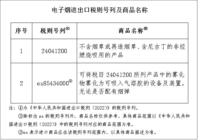 重要提醒：進(jìn)口或生產(chǎn)電子煙將征收36%消費(fèi)稅，2022年11月起實(shí)施