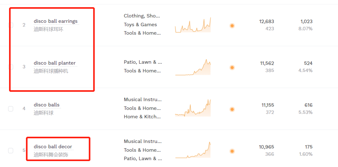 迪斯科裝飾TikTok走紅， “鏡面磚”在亞馬遜賣到脫銷！