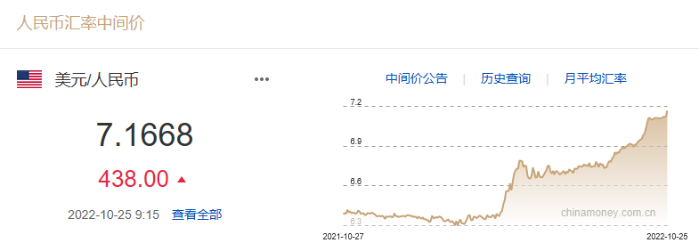 貶超1400個(gè)基點(diǎn)！人民幣跌破7.37關(guān)口！非美貨幣繼續(xù)承壓，未來咋走？