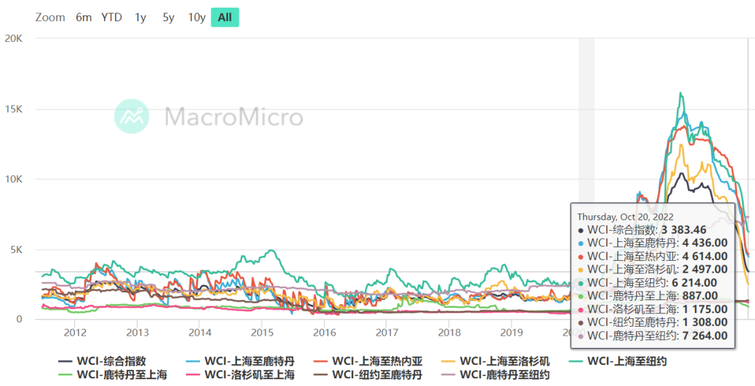 行業(yè)情況不妙，各方面的不妙