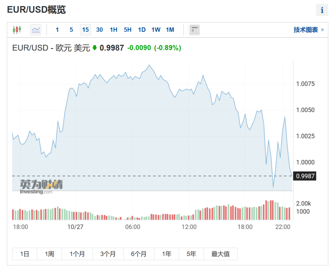 瘋了！到底是在割全球的韭菜還是被割？