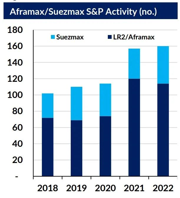 對俄石油禁令生效在即，油輪市場能否獲益？
