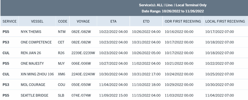 美西第一個自動化碼頭，拉胯了？