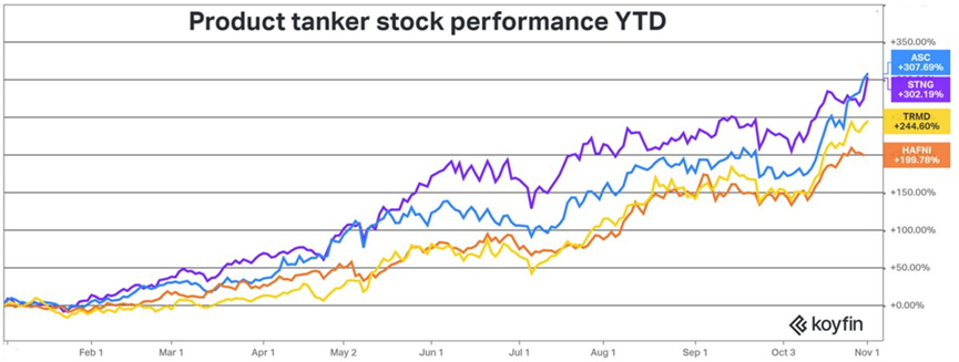 制裁或?qū)⑼粕善酚洼喪袌?chǎng)到達(dá)新高度