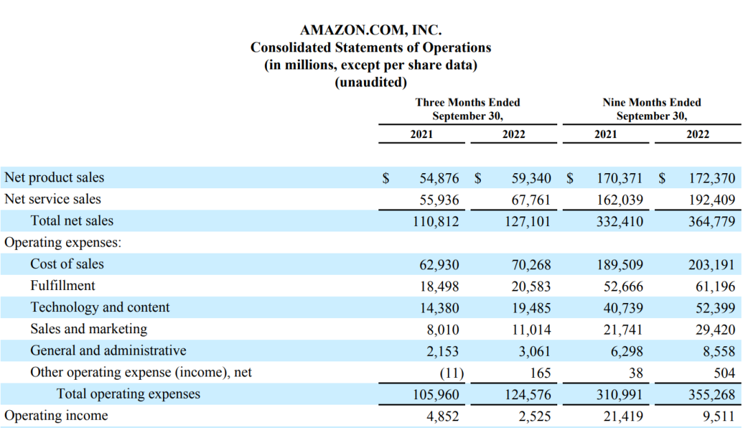 首站歐洲！亞馬遜18大站點(diǎn)黑五網(wǎng)一大促日期曝光！