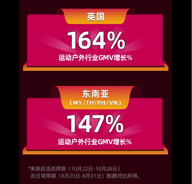 “世界杯”將至，TikTok Shop上的這些流量密碼千萬(wàn)別錯(cuò)過(guò)！