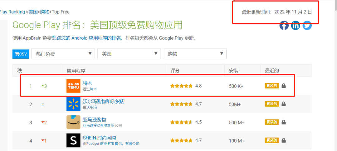 拼多多TEMU狂砸廣告！或出“砍一刀”功能