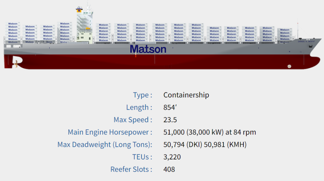 價(jià)格驚人！美國造一艘3300TEU的小船比中遠(yuǎn)海運(yùn)24000TEU大船還貴