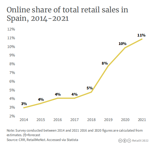 開(kāi)始招人了！TikTok Shop或?qū)⑦M(jìn)入西班牙市場(chǎng)