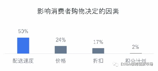 社交電商年增長率將達(dá)37.5%！2022年終購物季英國消費(fèi)者洞察