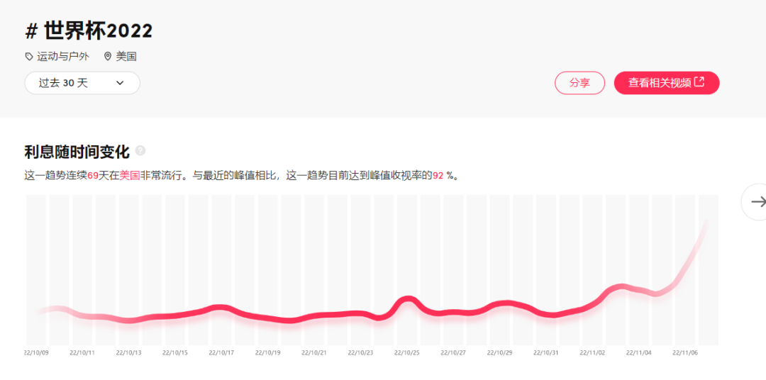被炒至天價的“球星卡”，在TikTok也爆火！