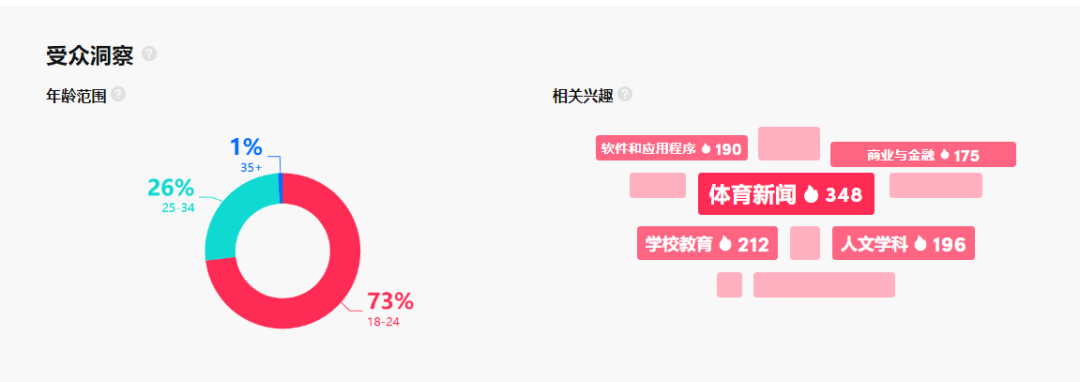 被炒至天價的“球星卡”，在TikTok也爆火！