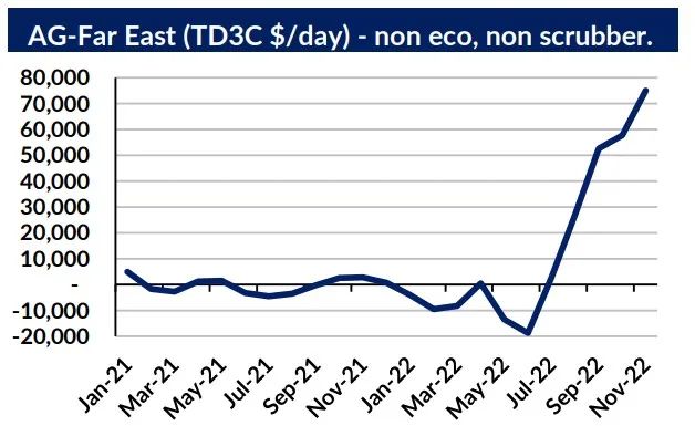 油輪市場前景看好