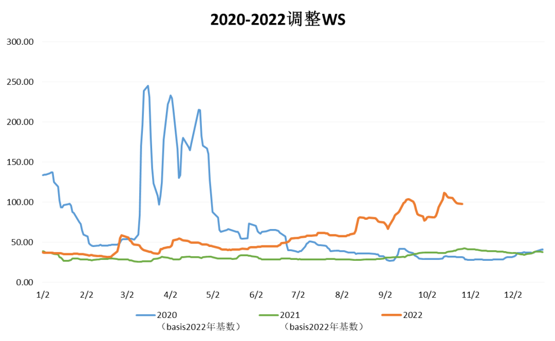 三大船型運(yùn)輸市場(chǎng)前瞻