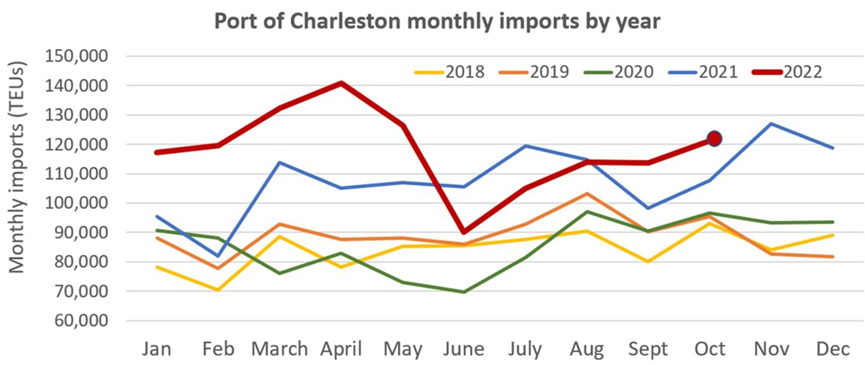 美西港口箱量下降是因?yàn)槊罇|嗎？