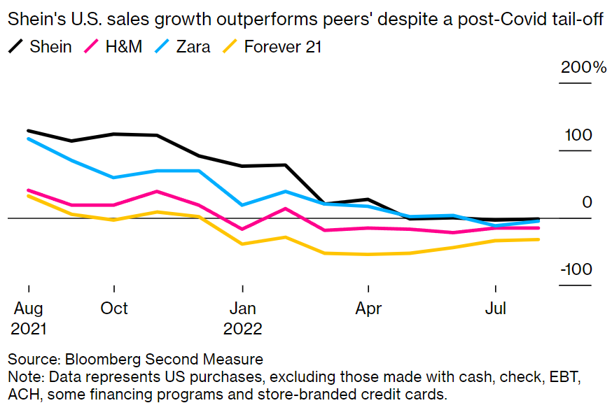 留給SHEIN們的時(shí)間已經(jīng)不多了