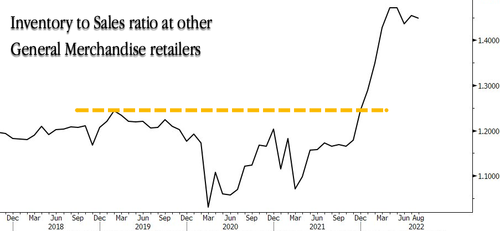 美國最繁忙港口度過“凄涼”10月：貨運吞吐量同比驟降1/4！