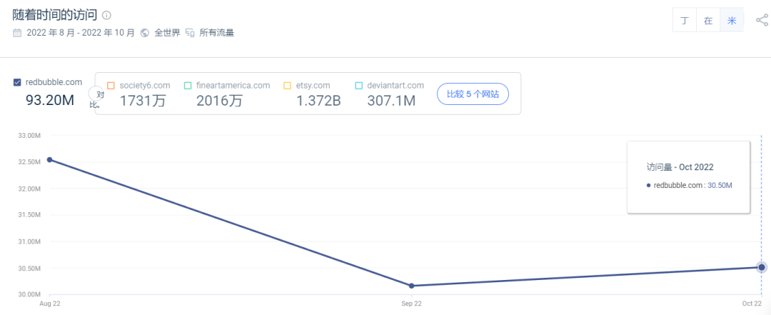 這些產(chǎn)品別碰！一批賣家賬戶被凍結(jié)