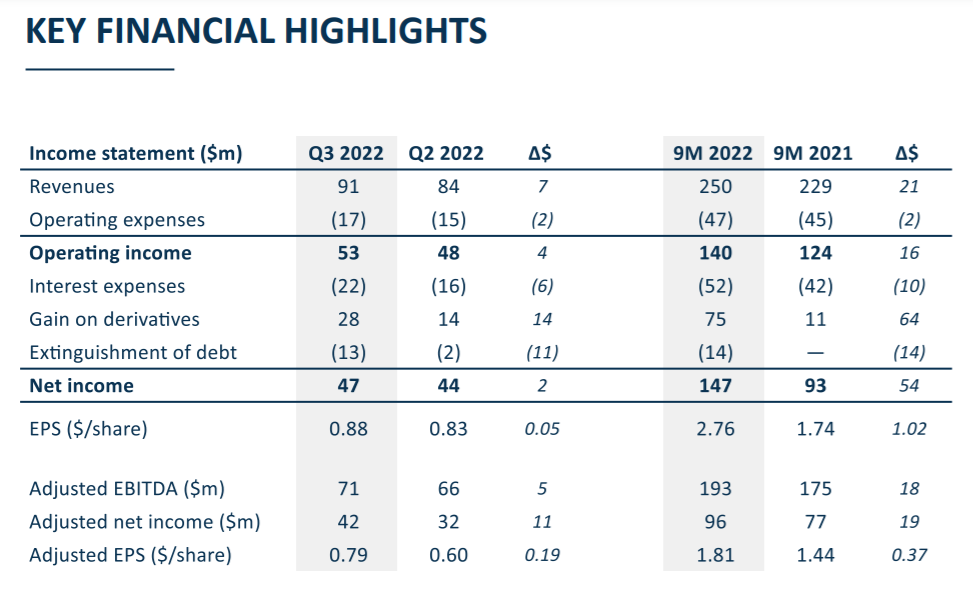 火爆！租約還未到期，這些船舶遭租家瘋狂“追求”