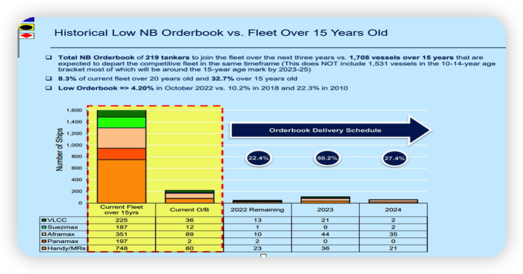 希臘船東TEN：未來幾年油輪肯定賺！