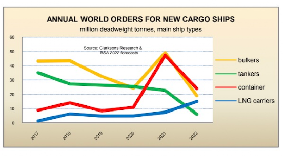 細(xì)數(shù)全球商船隊(duì)的重大變化：過(guò)去、現(xiàn)在和將來(lái)