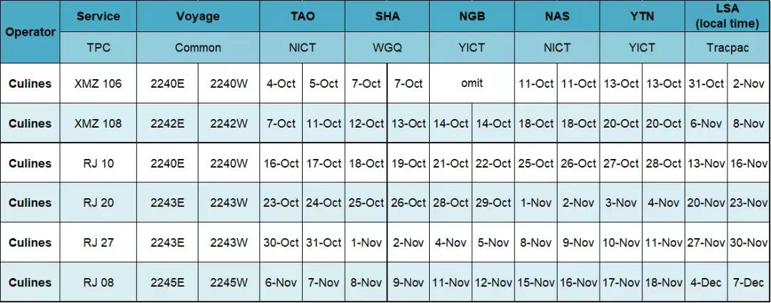 兩大船公司“分手”？