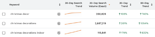 就剩1個月，亞馬遜賣家還可以如何搶到旺季商機