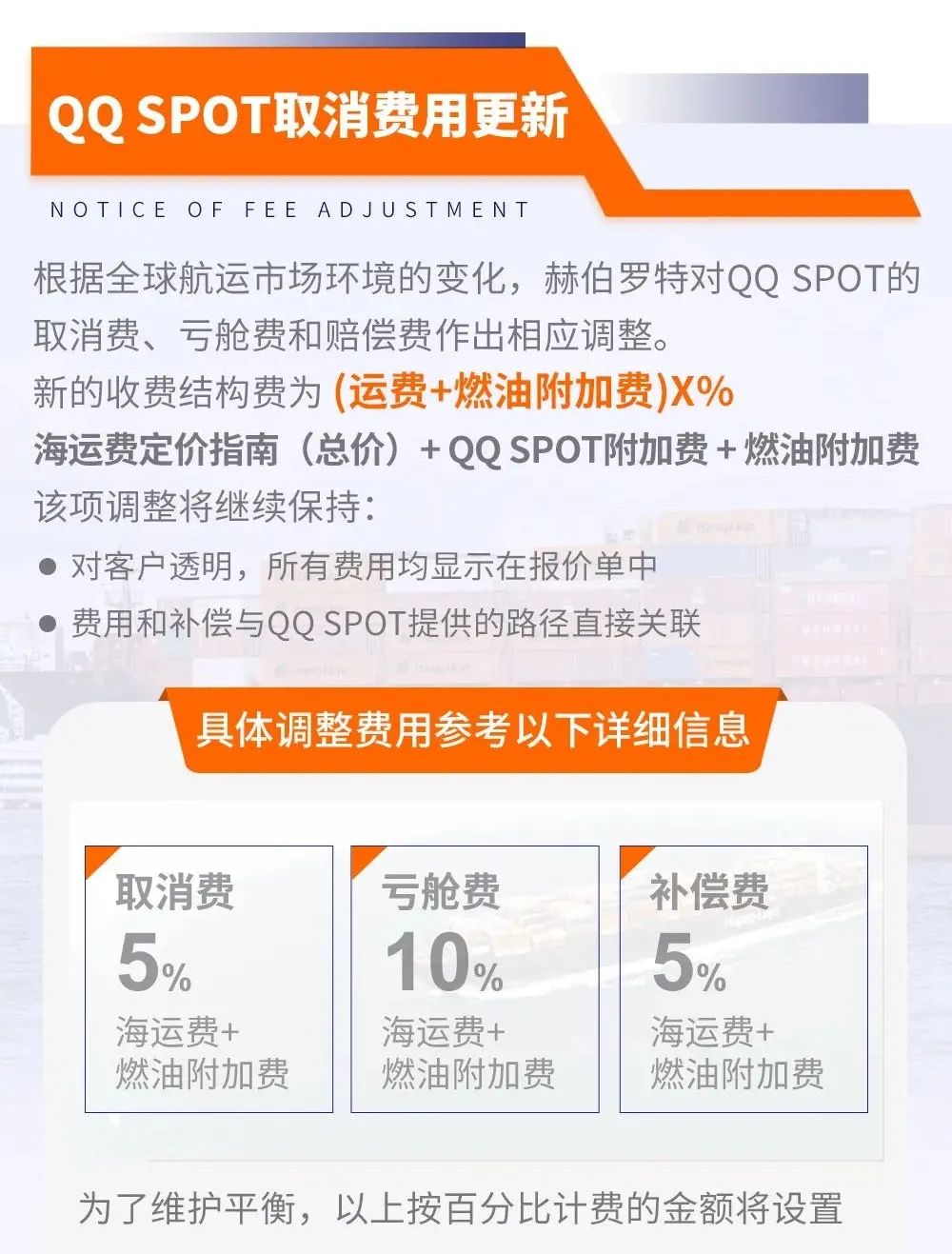 該船公司通知調(diào)整取消費(fèi)、虧艙費(fèi)和賠償費(fèi)；暫時(shí)取消重量誤報(bào)費(fèi)