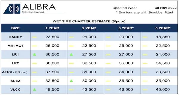 油輪運費創(chuàng)20年新高