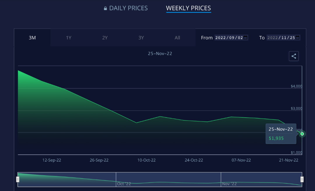 海洋聯(lián)盟再次加大這一航線市場投入！