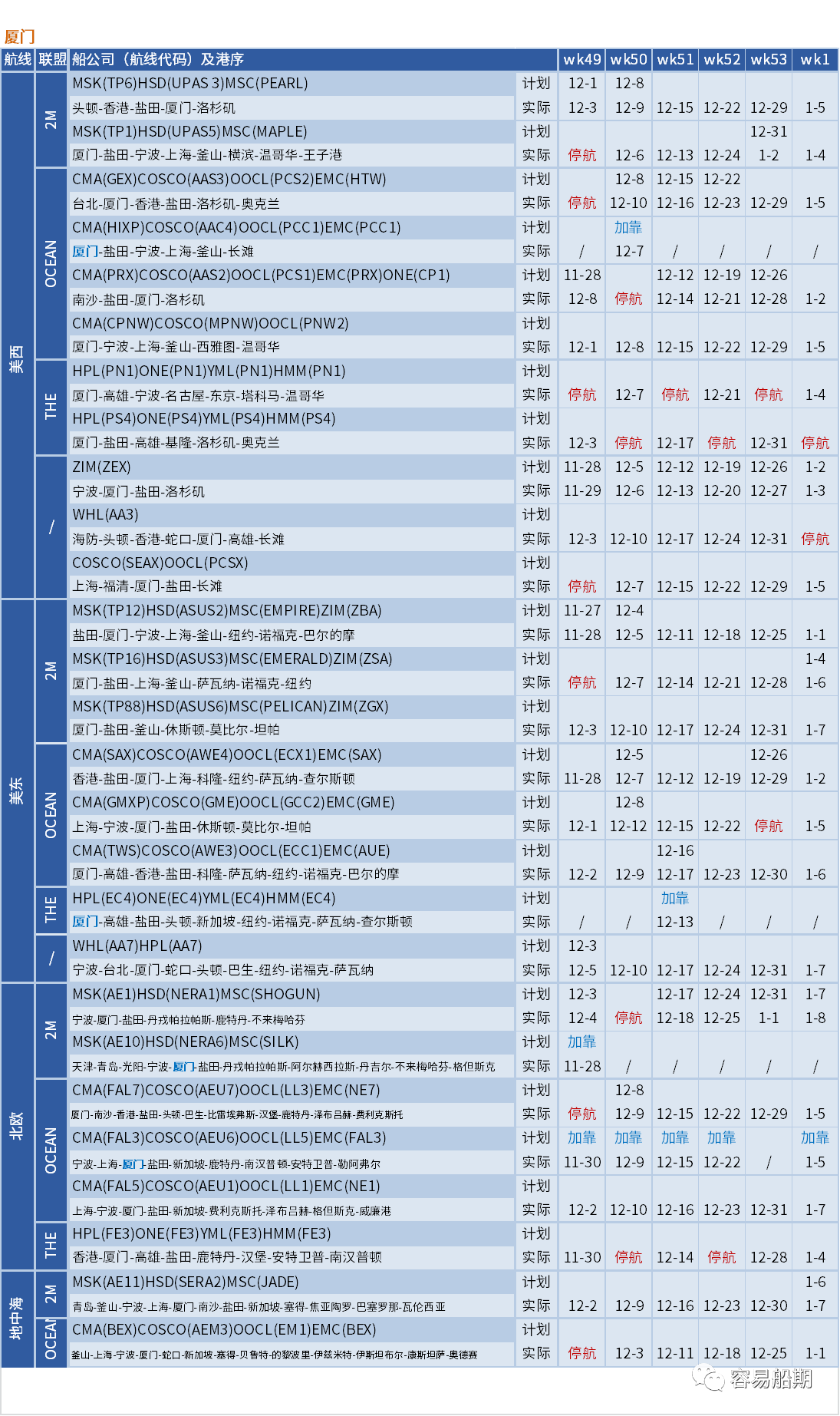 運(yùn)價硬著陸！歐線跌至每箱1000美元，大部分航線還未出現(xiàn)觸底跡象 (附停航跳港匯總)