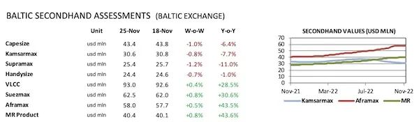 年末或將涌現更多新造船訂單