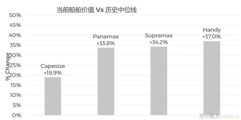 集裝箱船租金跌幅有多大？