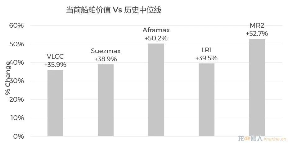 集裝箱船租金跌幅有多大？