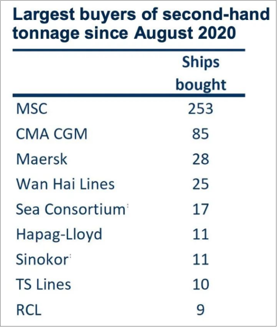 新船運(yùn)力差距過(guò)大，2M聯(lián)盟即將“分手”？