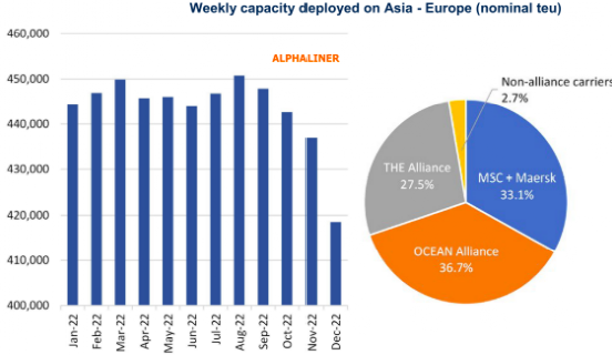 運(yùn)價(jià)下滑，一家集運(yùn)公司申請(qǐng)破產(chǎn)了！
