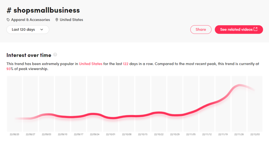 TikTok 近千萬播放，“自衛(wèi)鑰匙扣”又被一個賣家?guī)Щ鹆? data-filename=