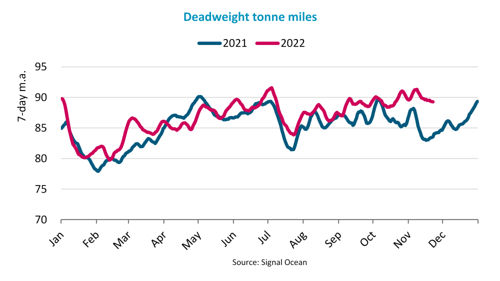 BIMCO：看好未來兩年干散市場，供需平衡將略有改善