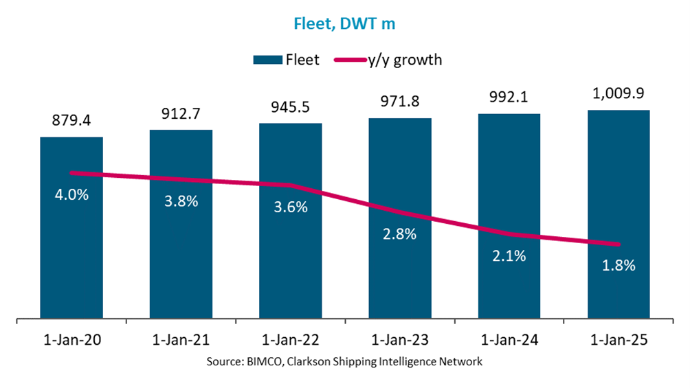 BIMCO：看好未來兩年干散市場，供需平衡將略有改善